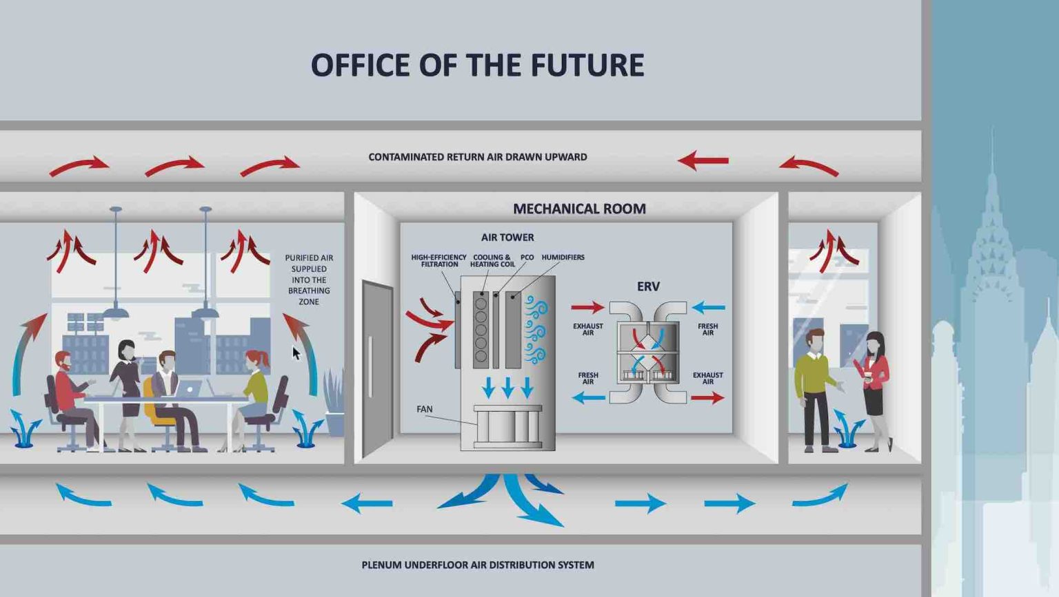 Underfloor Air Distribution UFAD Systems in NYC